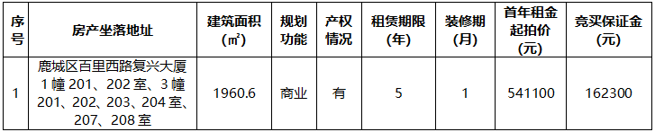 复兴大厦1幢201、202室、3幢201、202、203、204室、207、208室.png