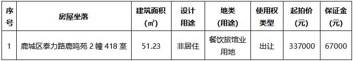 鹿城区泰力路鹿鸣苑2幢418室.png