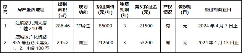 九洲大厦、五仑头嘉苑.jpg