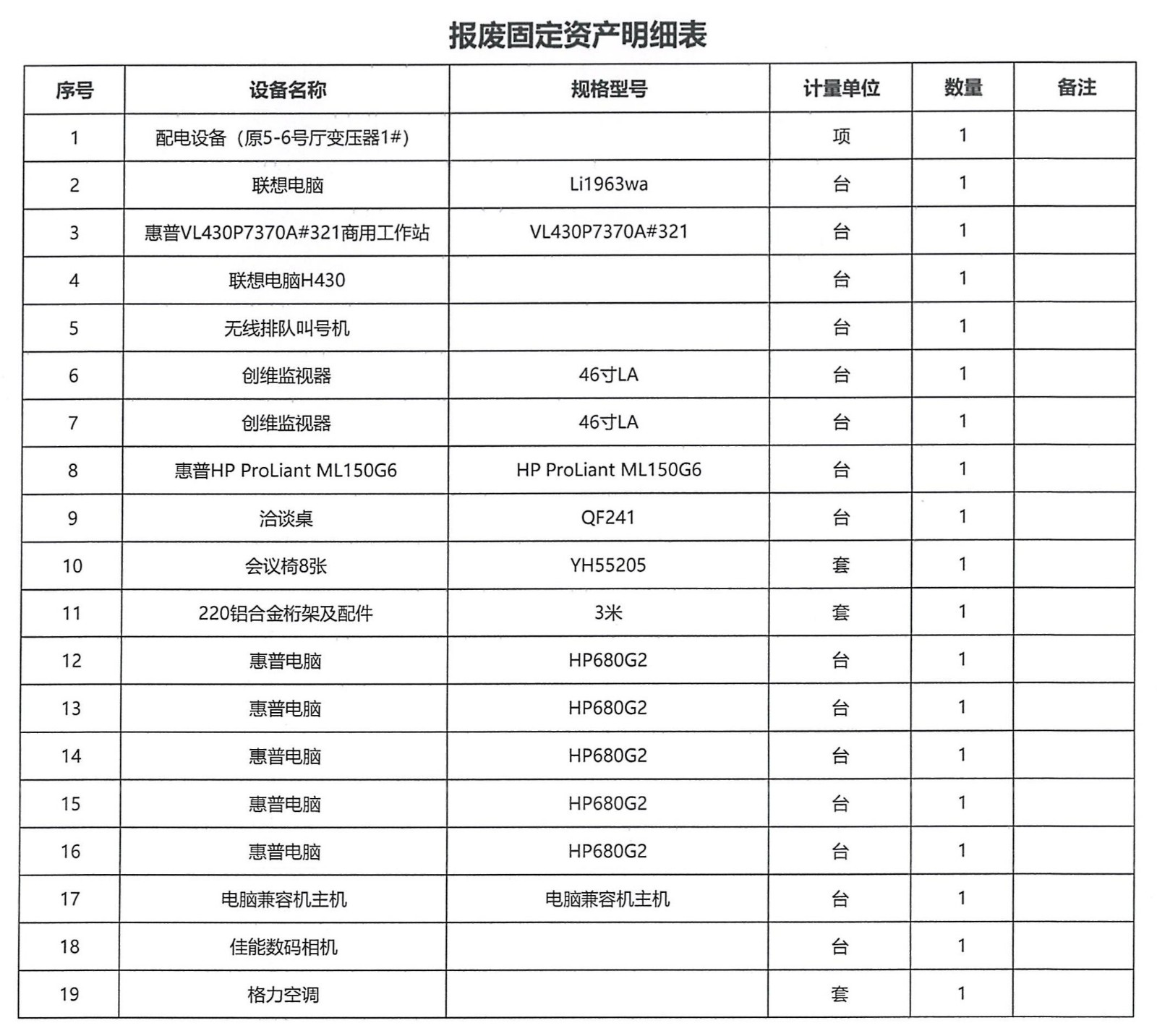 报废固定资产明细表.jpg