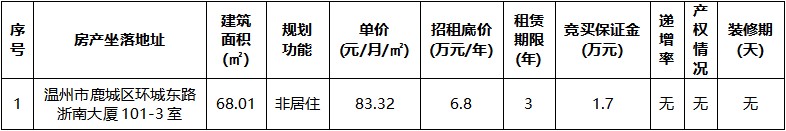 浙南大厦101-3室.jpg