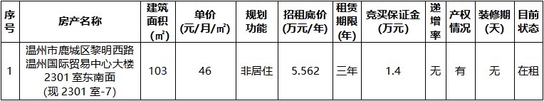 温州国际贸易中心大楼2301室东南面.jpg