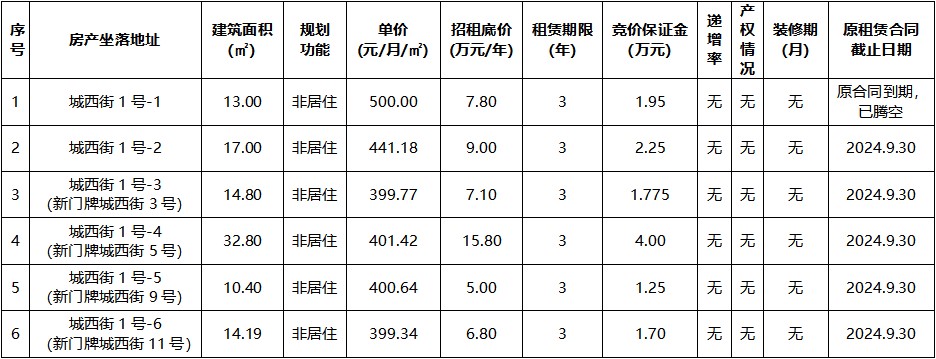 城西街1号-1非居住用房等6宗.jpg