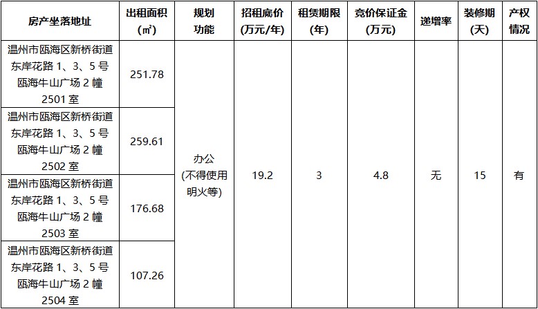 瓯海牛山广场写字楼2幢2501室-2504室.jpg