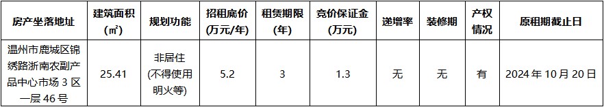 浙南农副产品中心市场3区一层46号.jpg