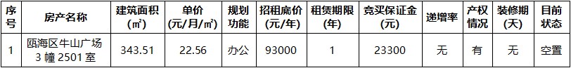 瓯海区牛山广场3幢2501室.jpg