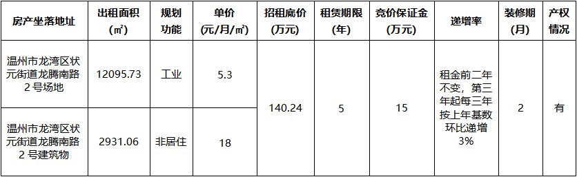 龙腾南路2号场地及建筑物.jpg