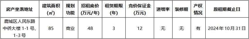 中侨大楼1-1号、1-3号.jpg