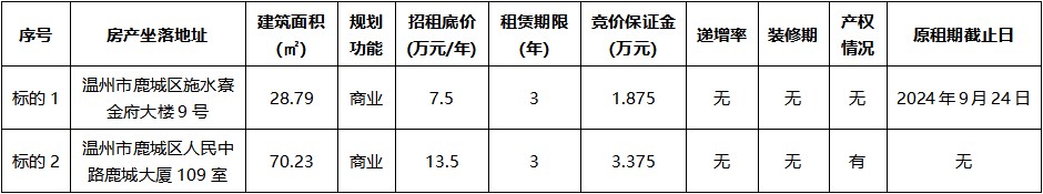 金府大楼9号、鹿城大厦109室.jpg