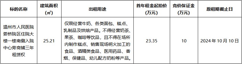 温州市人民医院娄桥院区住院大楼一楼南侧入院中心旁商铺.jpg