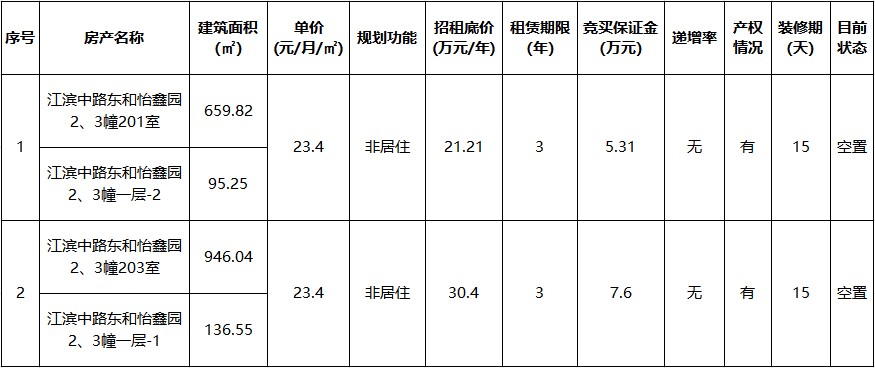 东和怡鑫园2、3幢.jpg