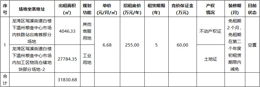 温州粮食中心市场内.jpg